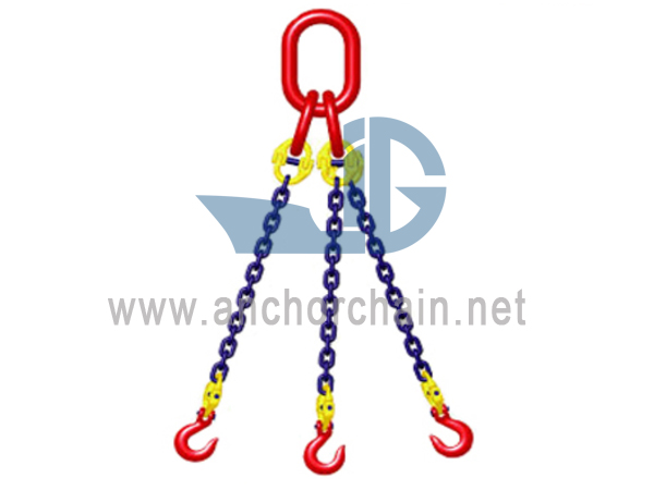 Tres crura catenae Sling